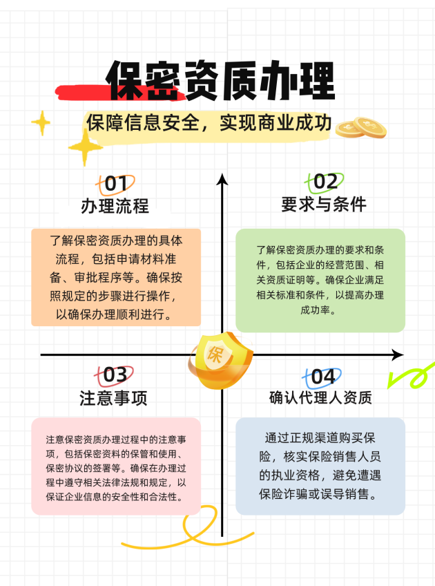 泰安保密资质办理的流程、要求与注意事项有哪些