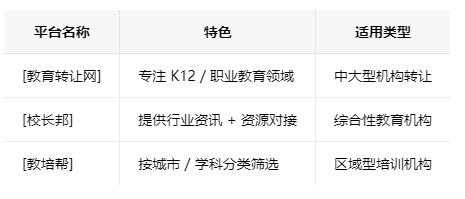 泰安学校类的教育培训机构转让注意事项、哪里有渠道，一般的转让价格是多少